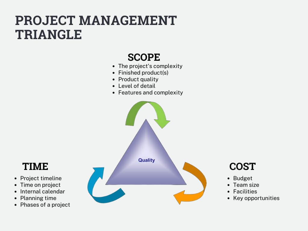 Project Management